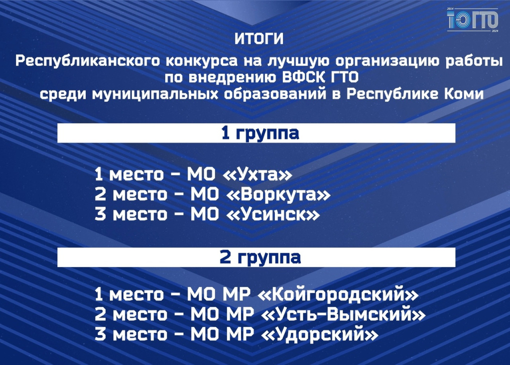 Республиканский конкурс на лучшую организацию работы по внедрению Всероссийского физкультурно-спортивного комплекса «Готов к труду и обороне» (ГТО) среди муниципальных образований в Республике Коми.